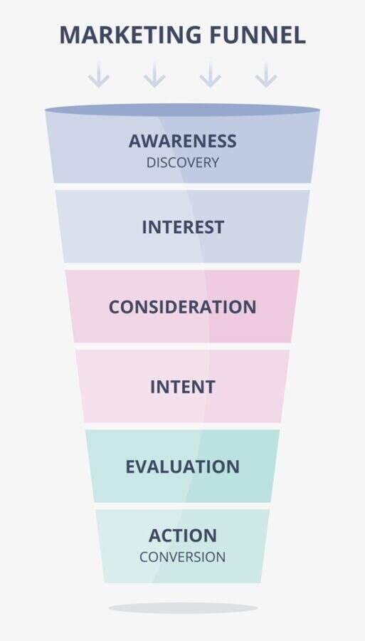 marketing-funnel