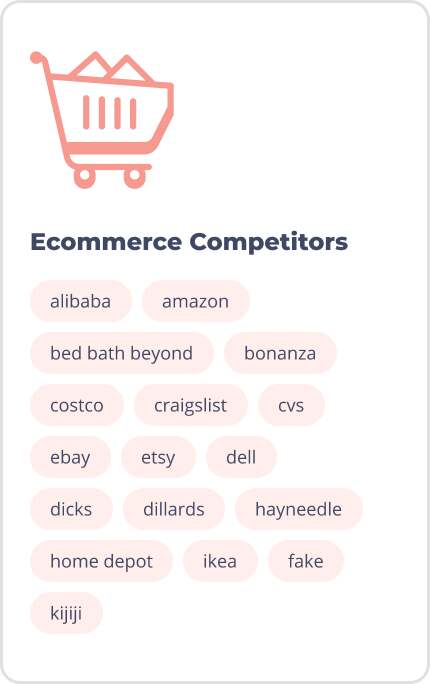 Ecommerce Competitors