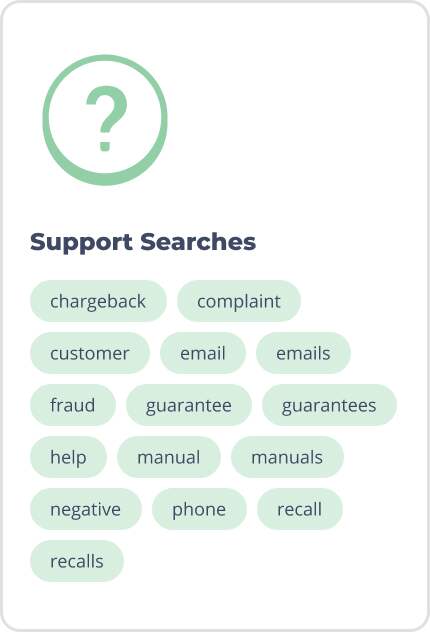 Support Searches