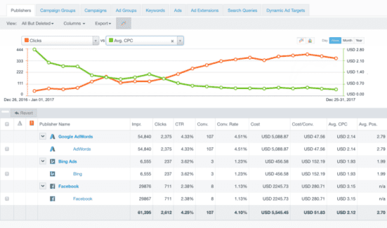 acquisio-ppc-audit-tool