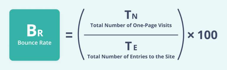 Basic bounce rate formula